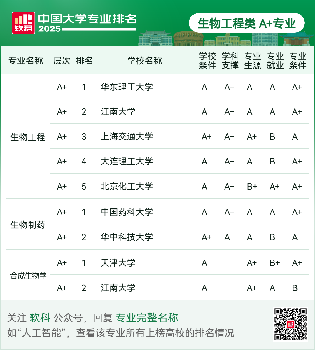 刚刚2025软科中国大学专业排名发布-期刊+