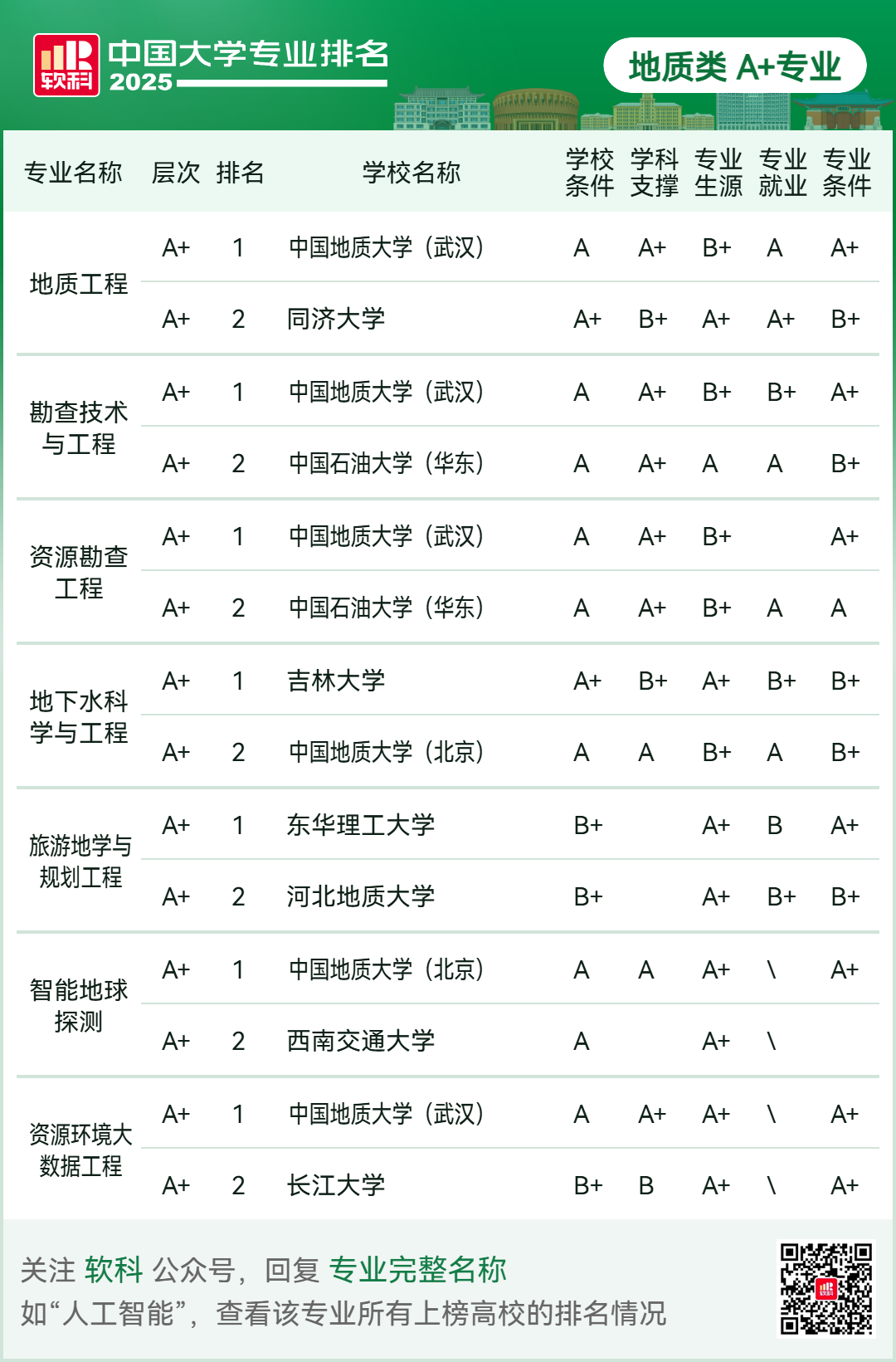 刚刚2025软科中国大学专业排名发布-期刊+