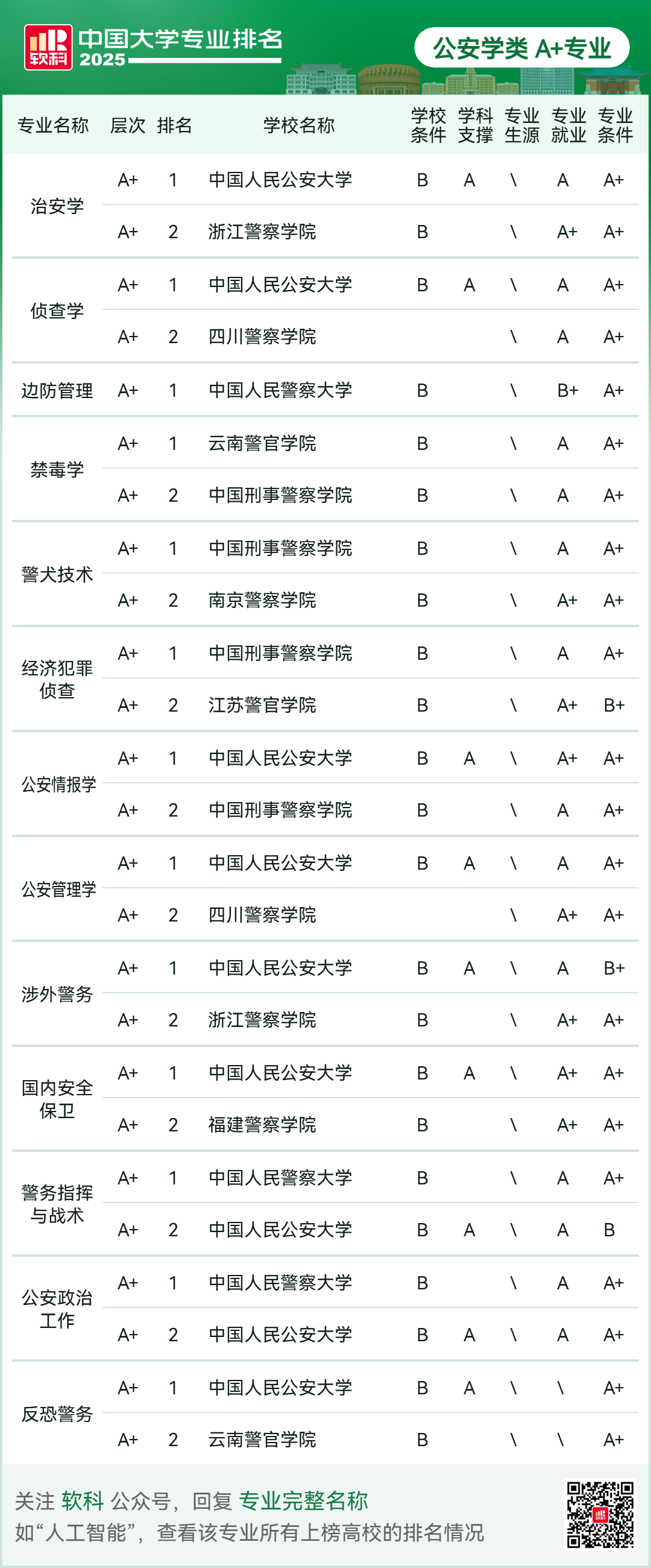 刚刚2025软科中国大学专业排名发布-期刊+