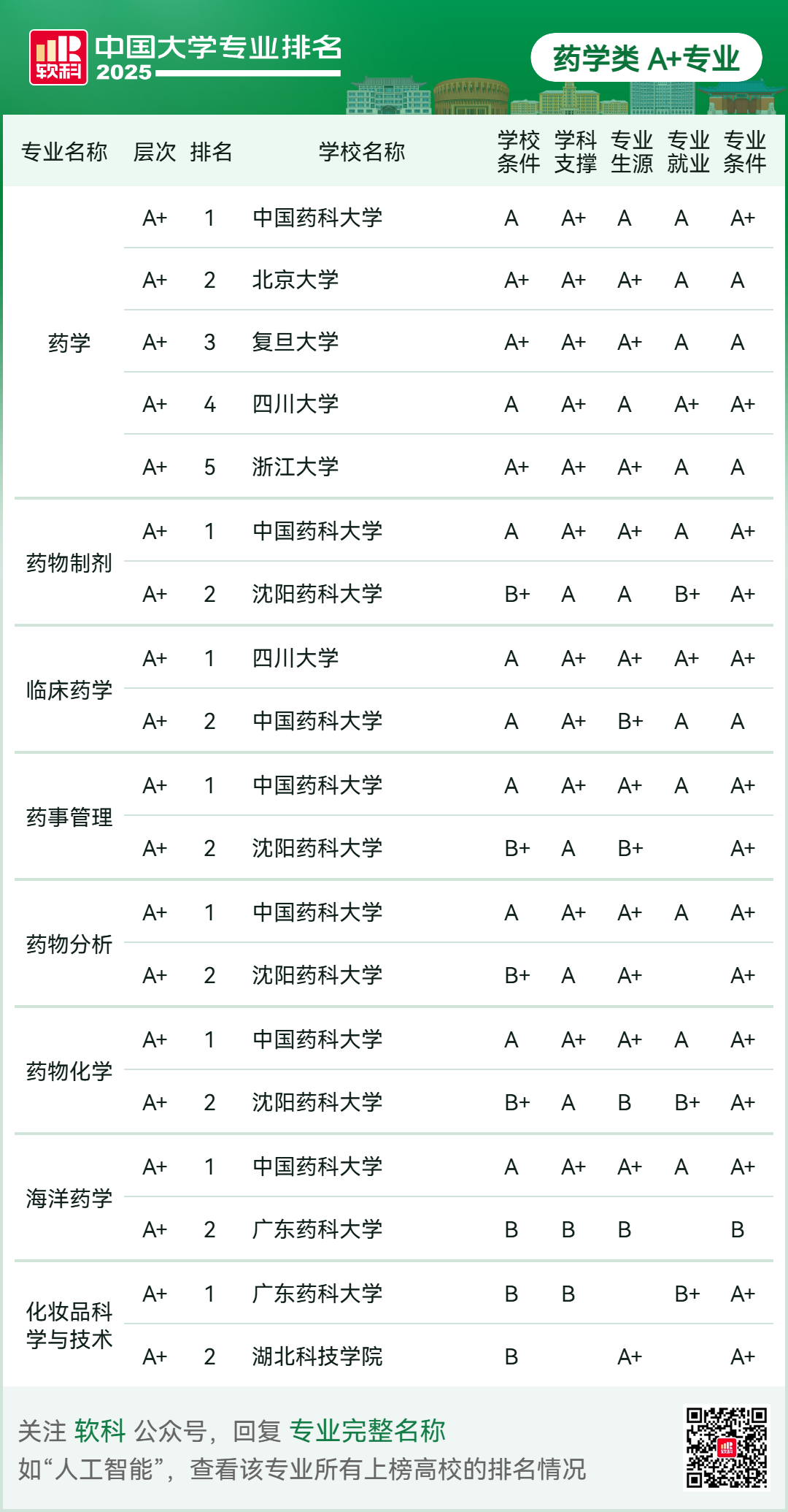 刚刚2025软科中国大学专业排名发布-期刊+