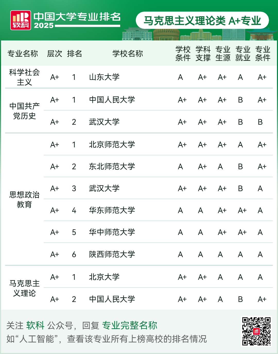 刚刚2025软科中国大学专业排名发布-期刊+