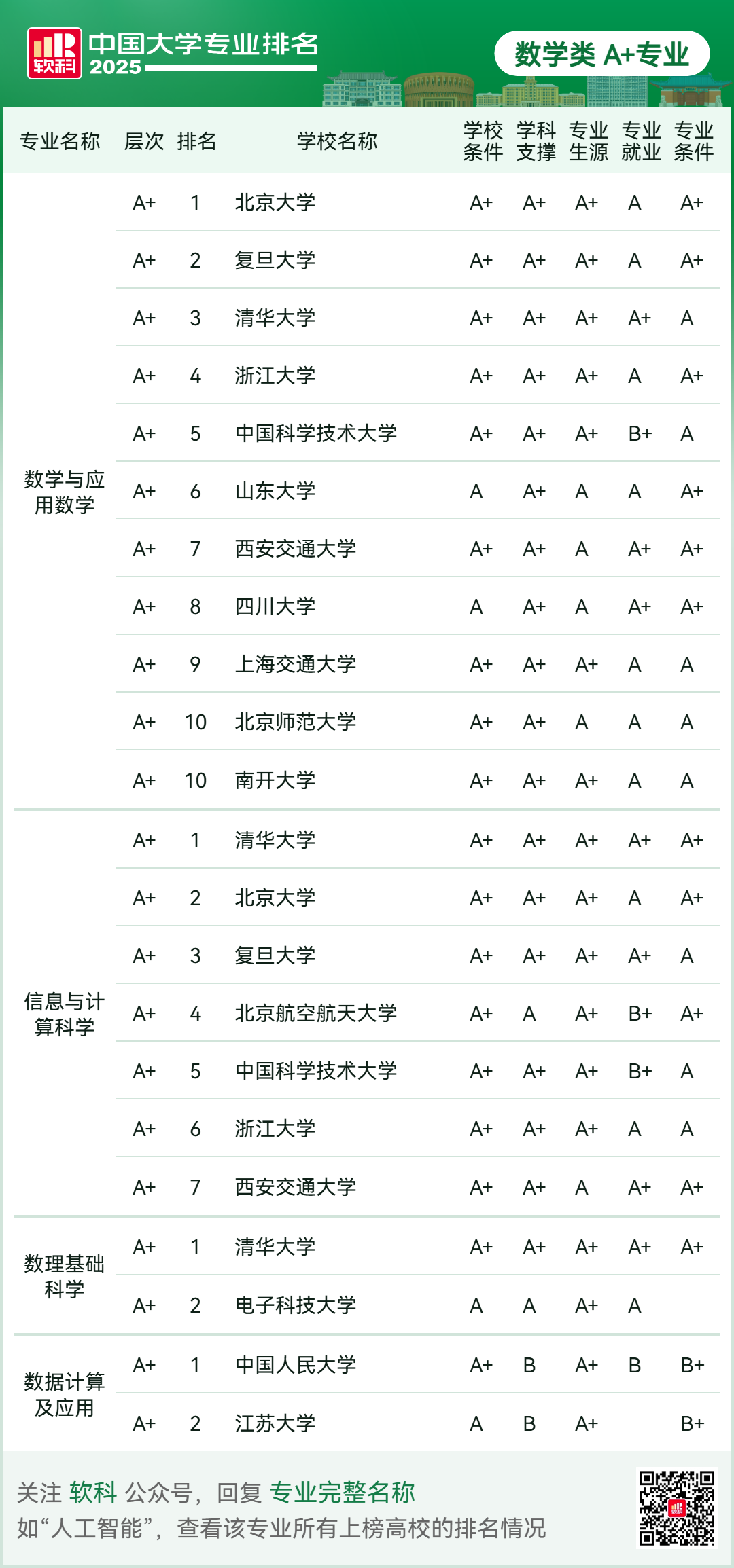 刚刚2025软科中国大学专业排名发布-期刊+