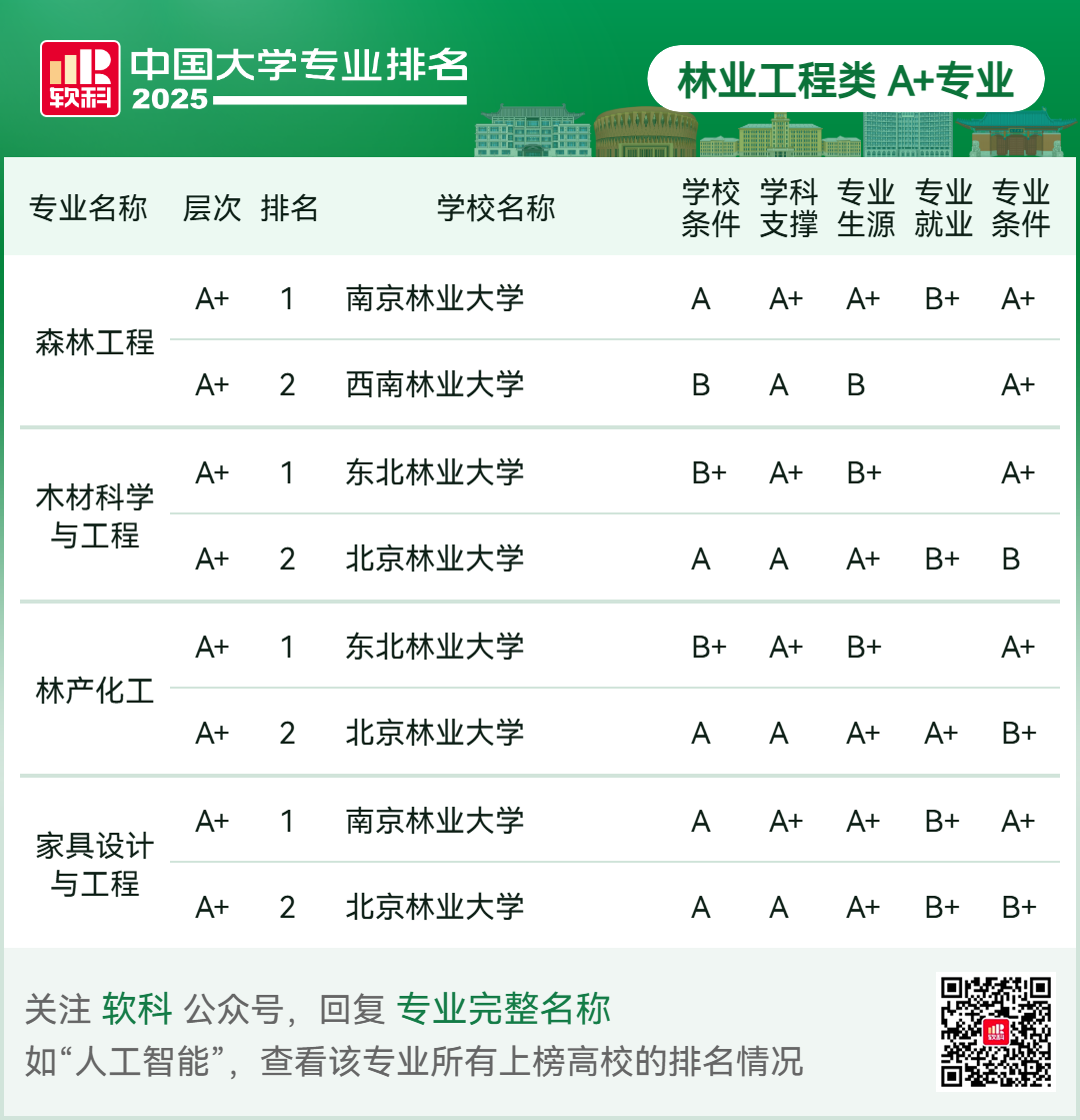 刚刚2025软科中国大学专业排名发布-期刊+