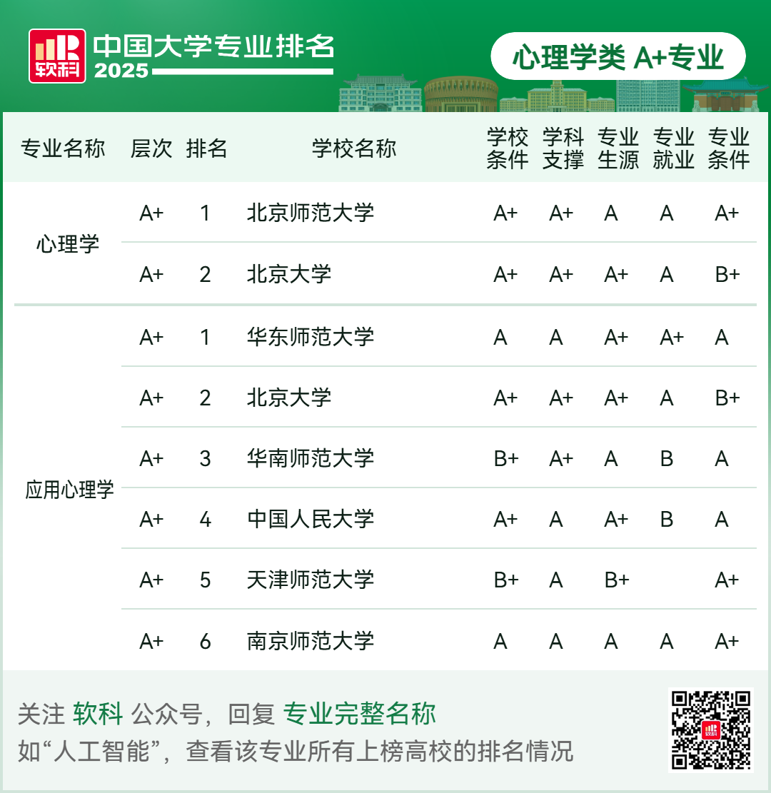 刚刚2025软科中国大学专业排名发布-期刊+