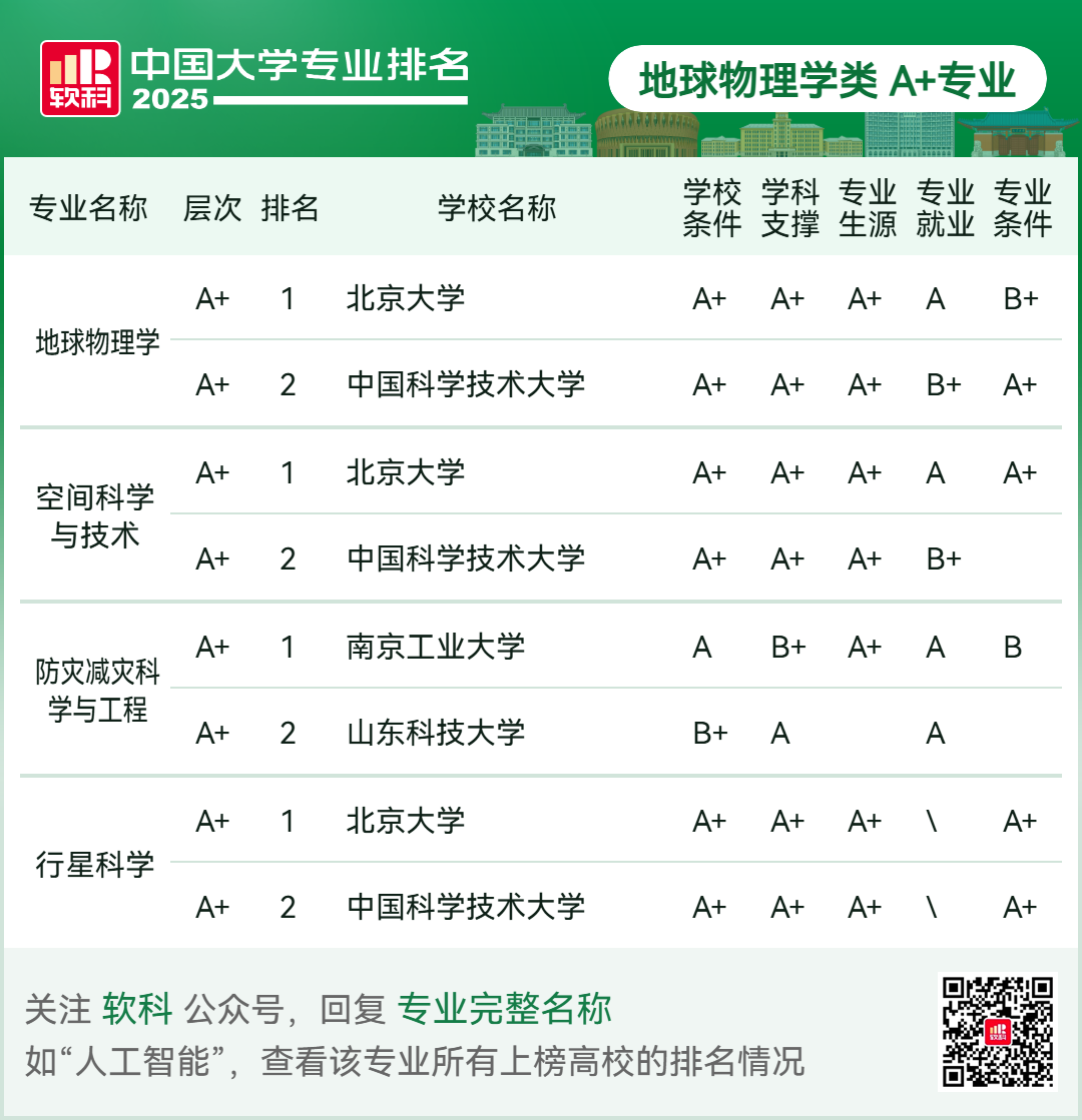 刚刚2025软科中国大学专业排名发布-期刊+