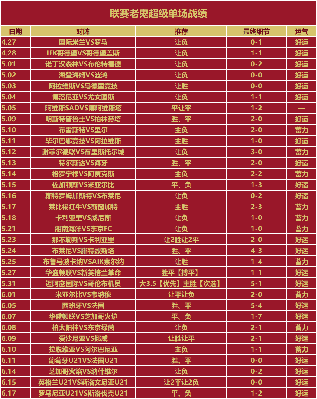 早场再次满贯33超级单场3连红核心场次拿下43联赛老鬼今日分享世俱杯阿布扎比艾因VS尤文图斯