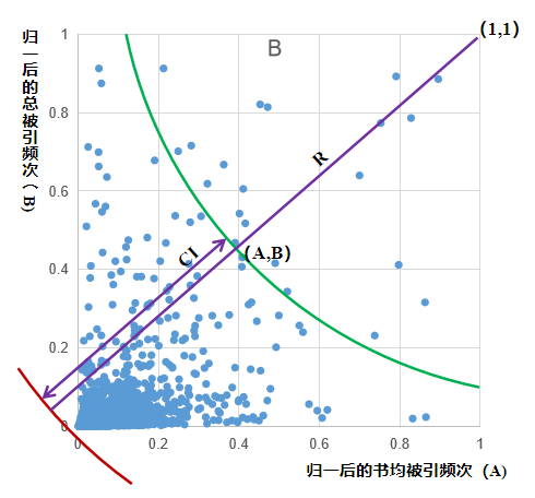 正式发布20152024年艺术类最具学术影响力出版社-期刊+