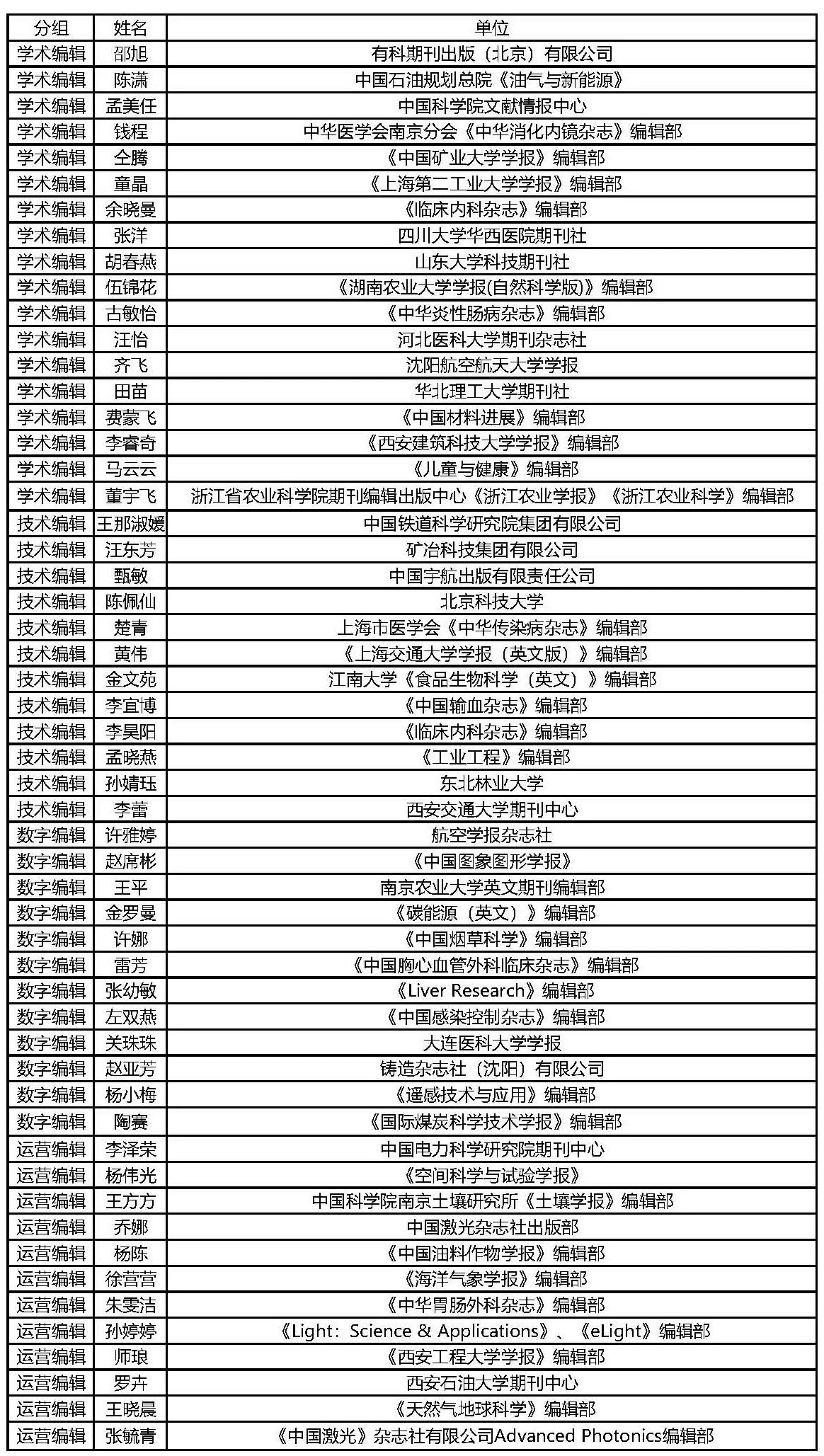 第七届科技期刊青年编辑大赛决赛通知附决赛选手名单-期刊+