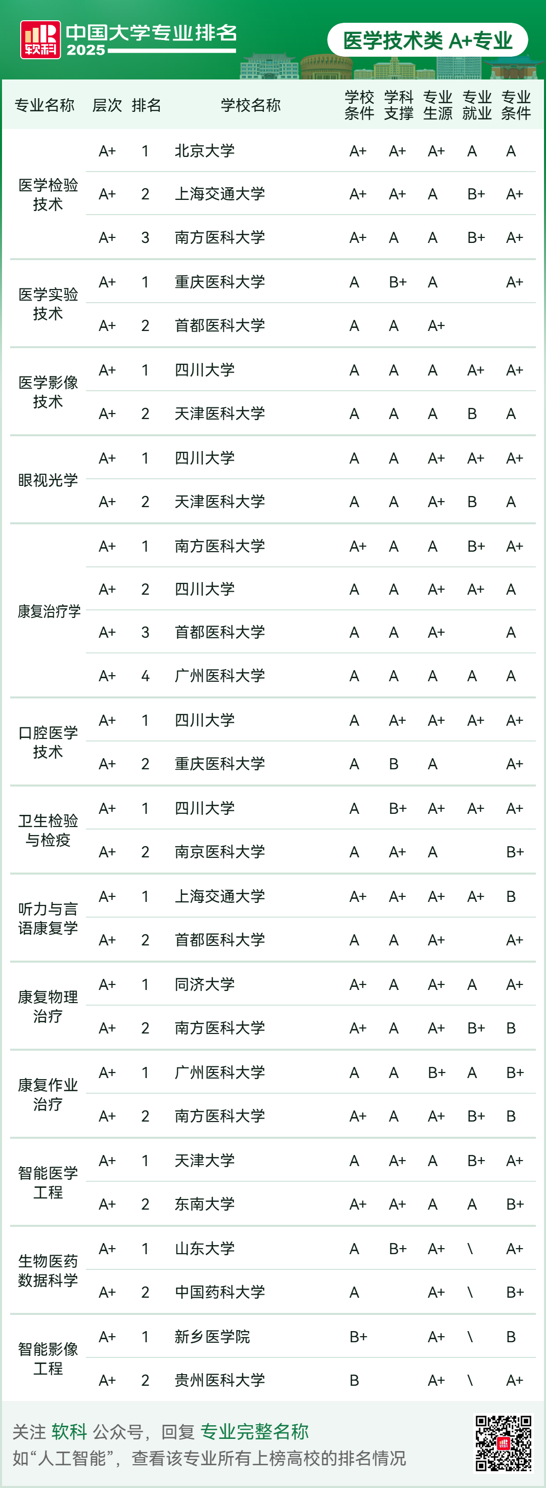 刚刚2025软科中国大学专业排名发布-期刊+