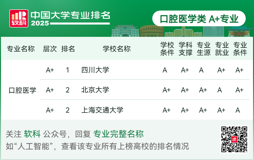 刚刚2025软科中国大学专业排名发布-期刊+