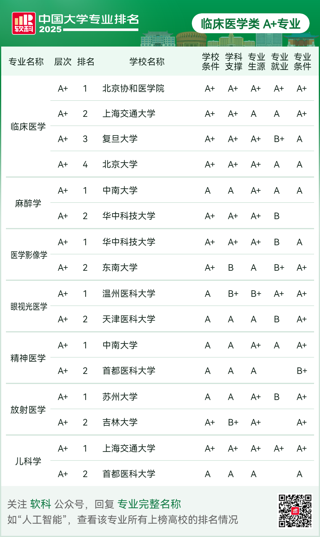 刚刚2025软科中国大学专业排名发布-期刊+