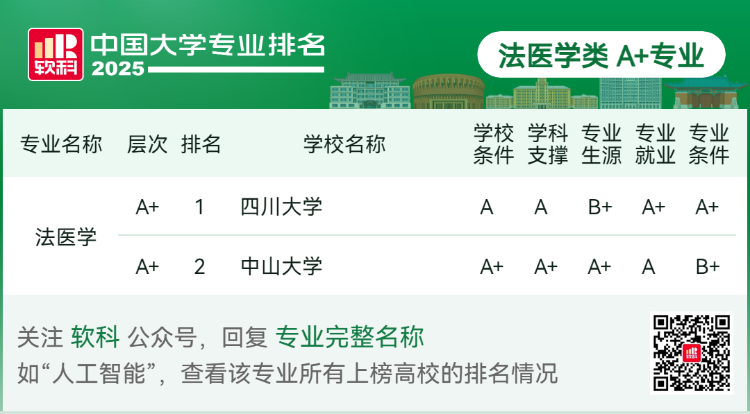 刚刚2025软科中国大学专业排名发布-期刊+