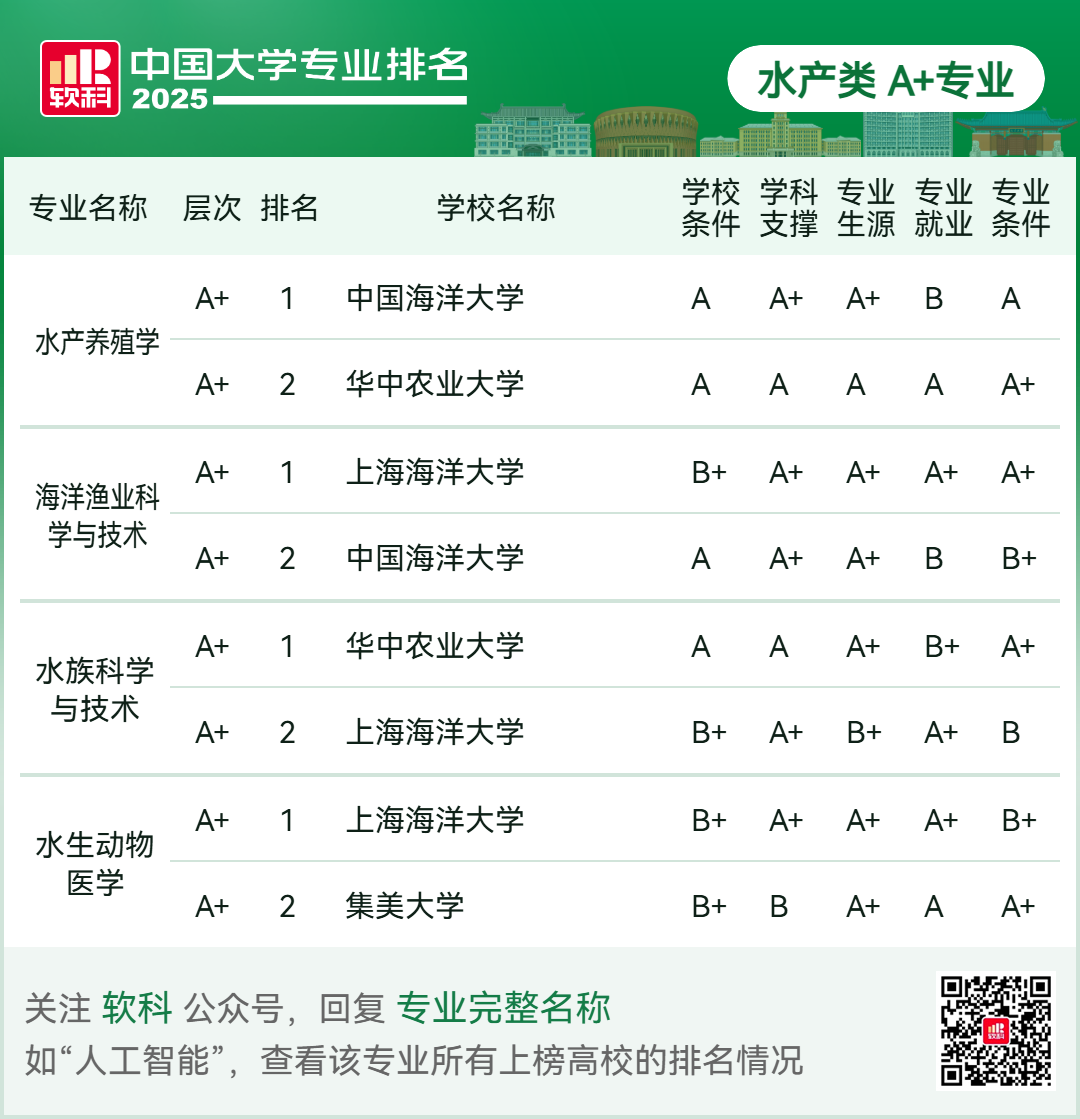 刚刚2025软科中国大学专业排名发布-期刊+