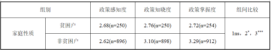 尹子伊 陶建杰 再中心化社交媒介与农村政策传播的重塑-期刊+