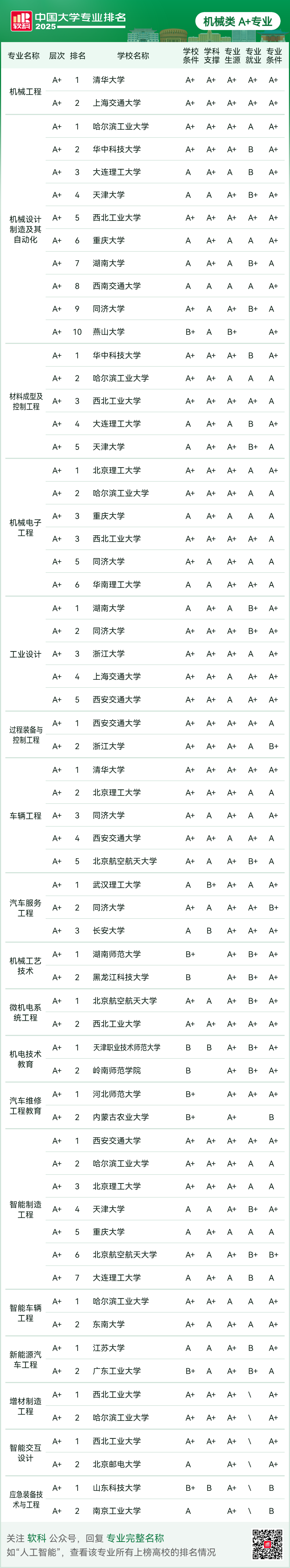 刚刚2025软科中国大学专业排名发布-期刊+