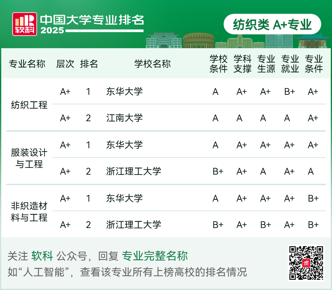 刚刚2025软科中国大学专业排名发布-期刊+