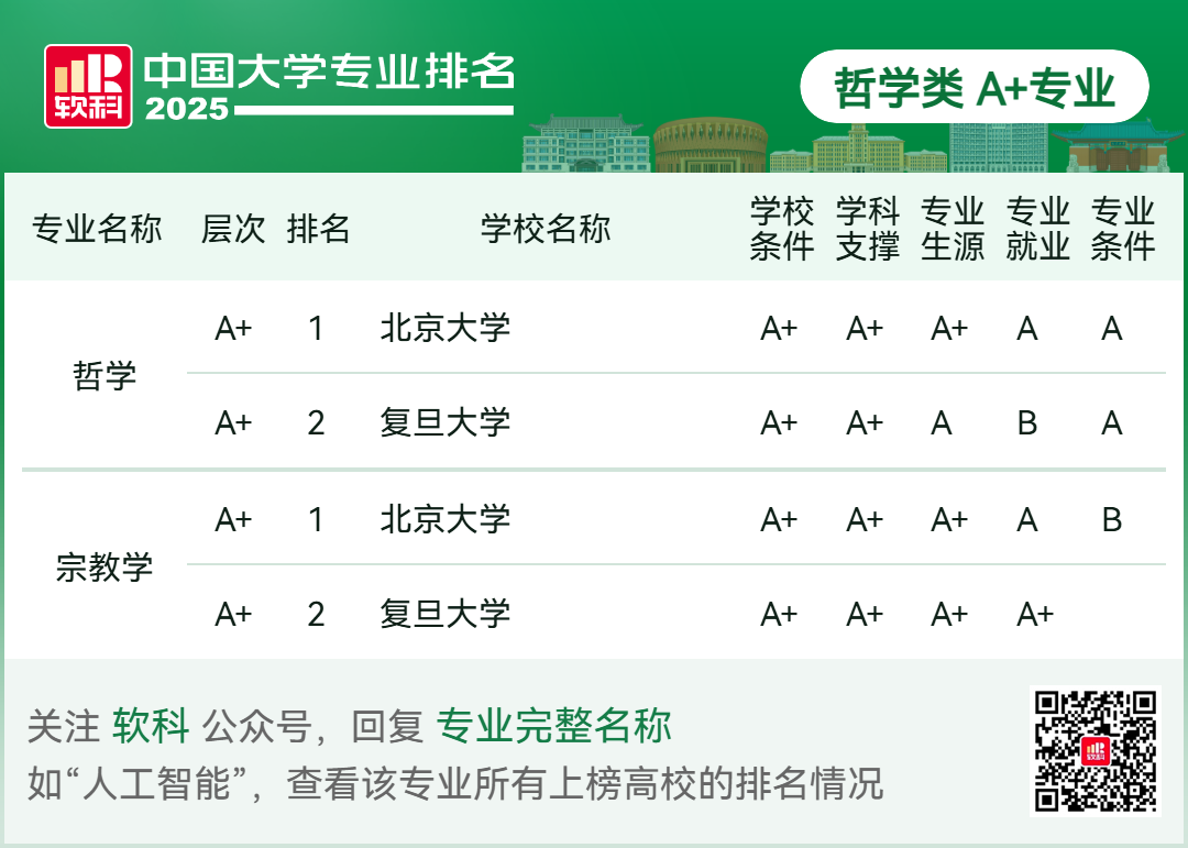 刚刚2025软科中国大学专业排名发布-期刊+
