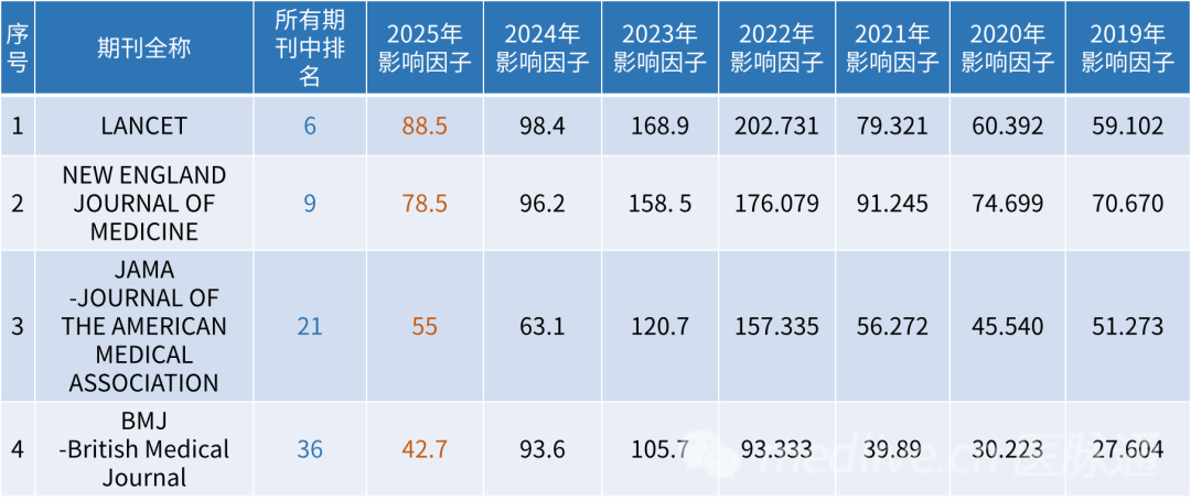 刚刚2025年JCR影响因子震撼发布有这些变化-期刊+