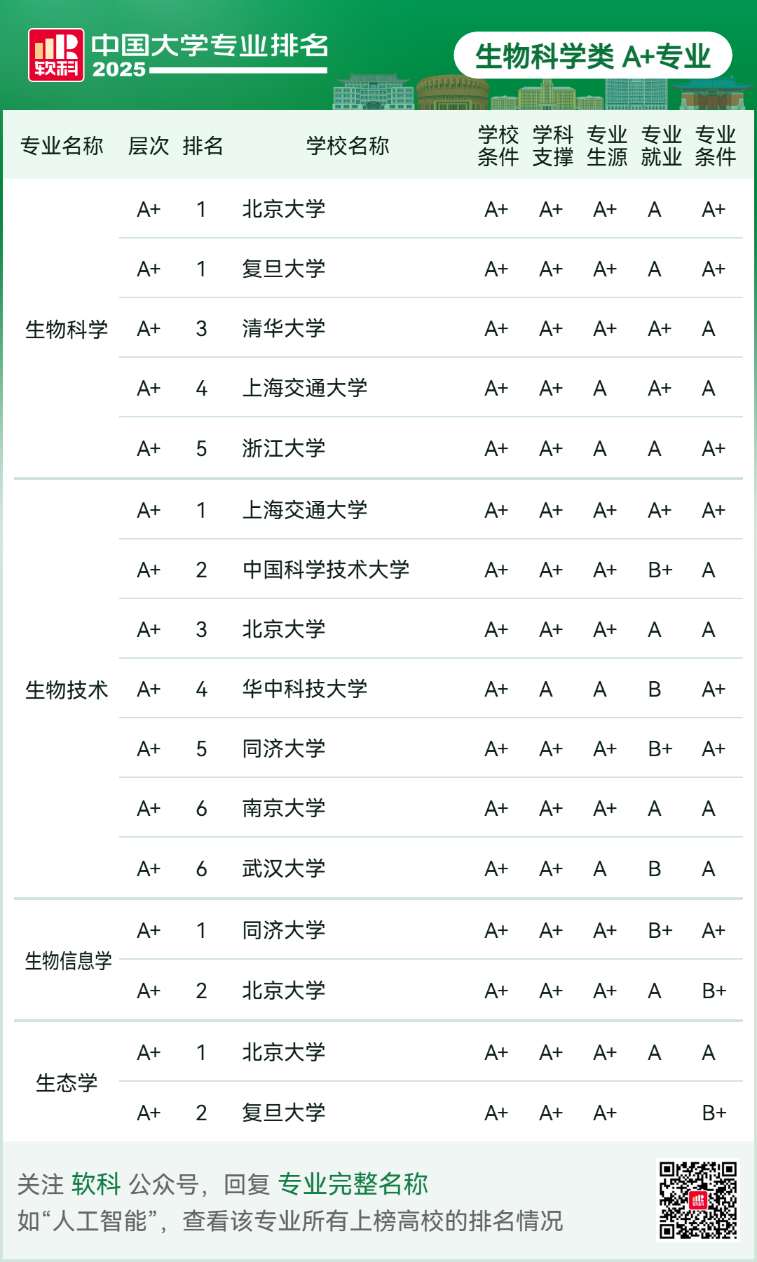 刚刚2025软科中国大学专业排名发布-期刊+