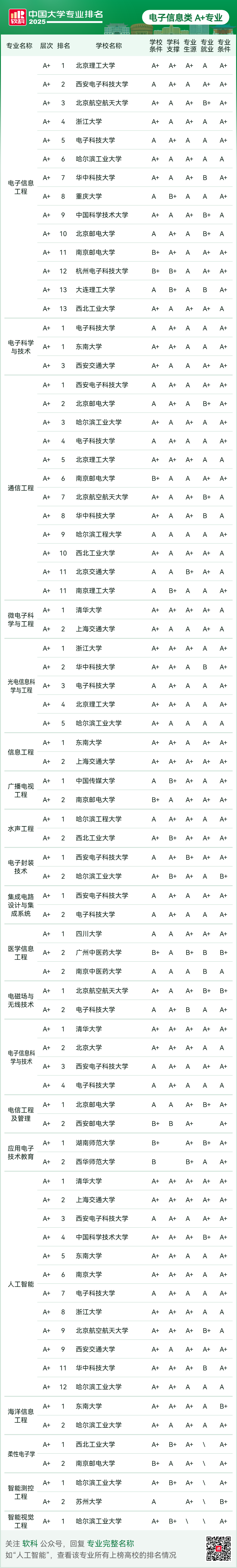 刚刚2025软科中国大学专业排名发布-期刊+