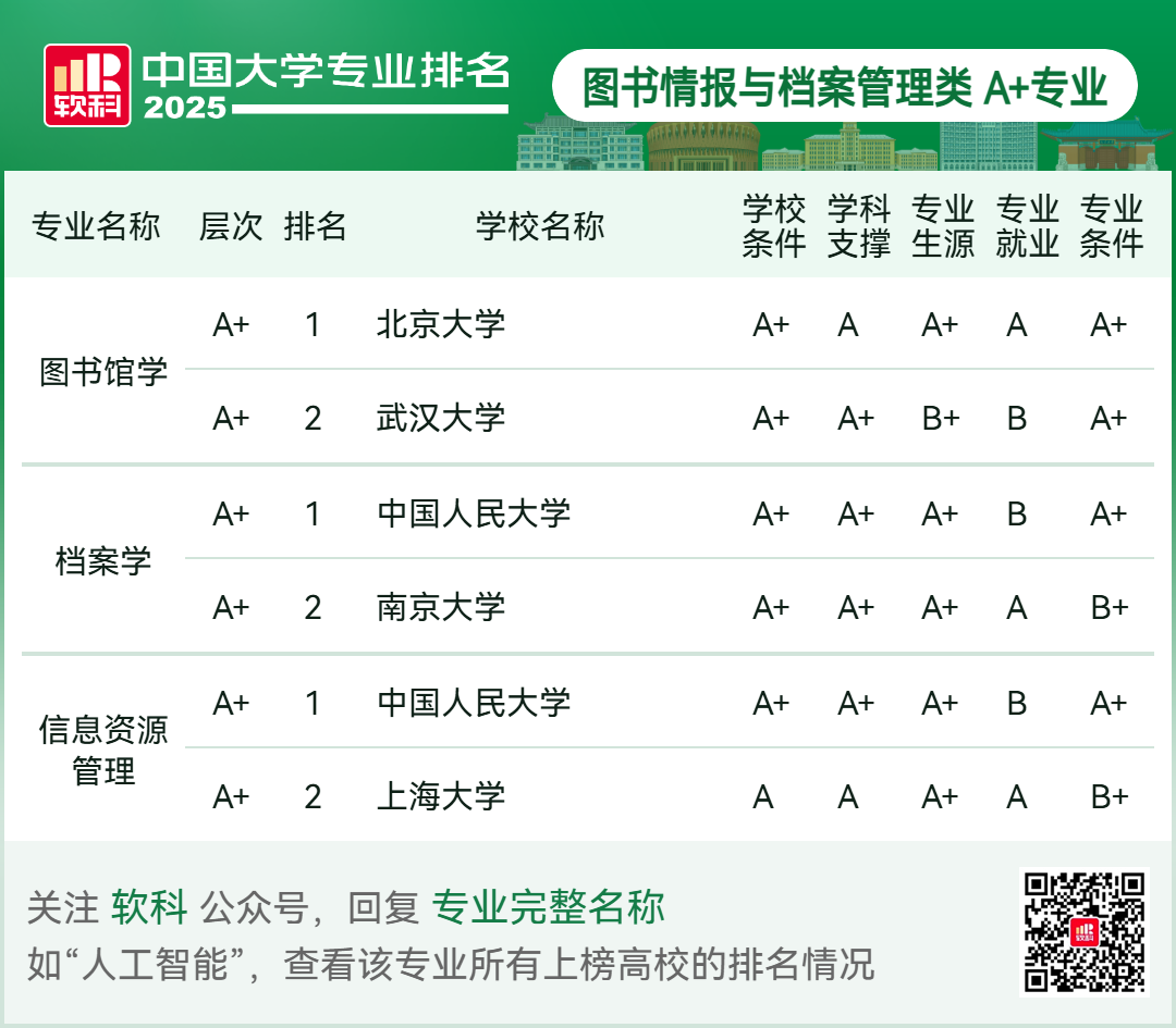 刚刚2025软科中国大学专业排名发布-期刊+