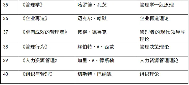 经管60个常用经典理论