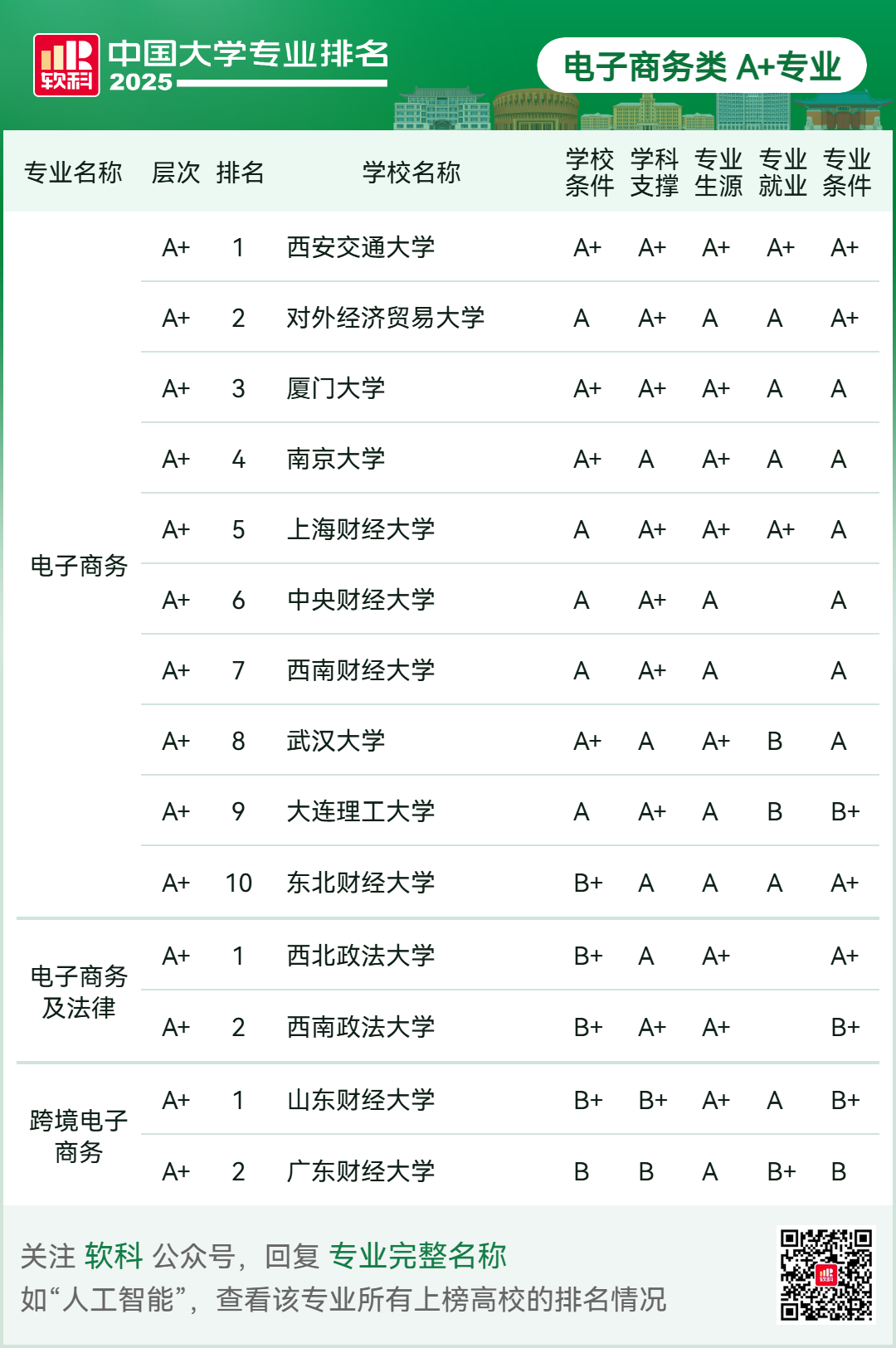 刚刚2025软科中国大学专业排名发布-期刊+