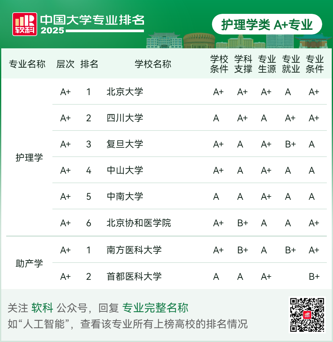 刚刚2025软科中国大学专业排名发布-期刊+