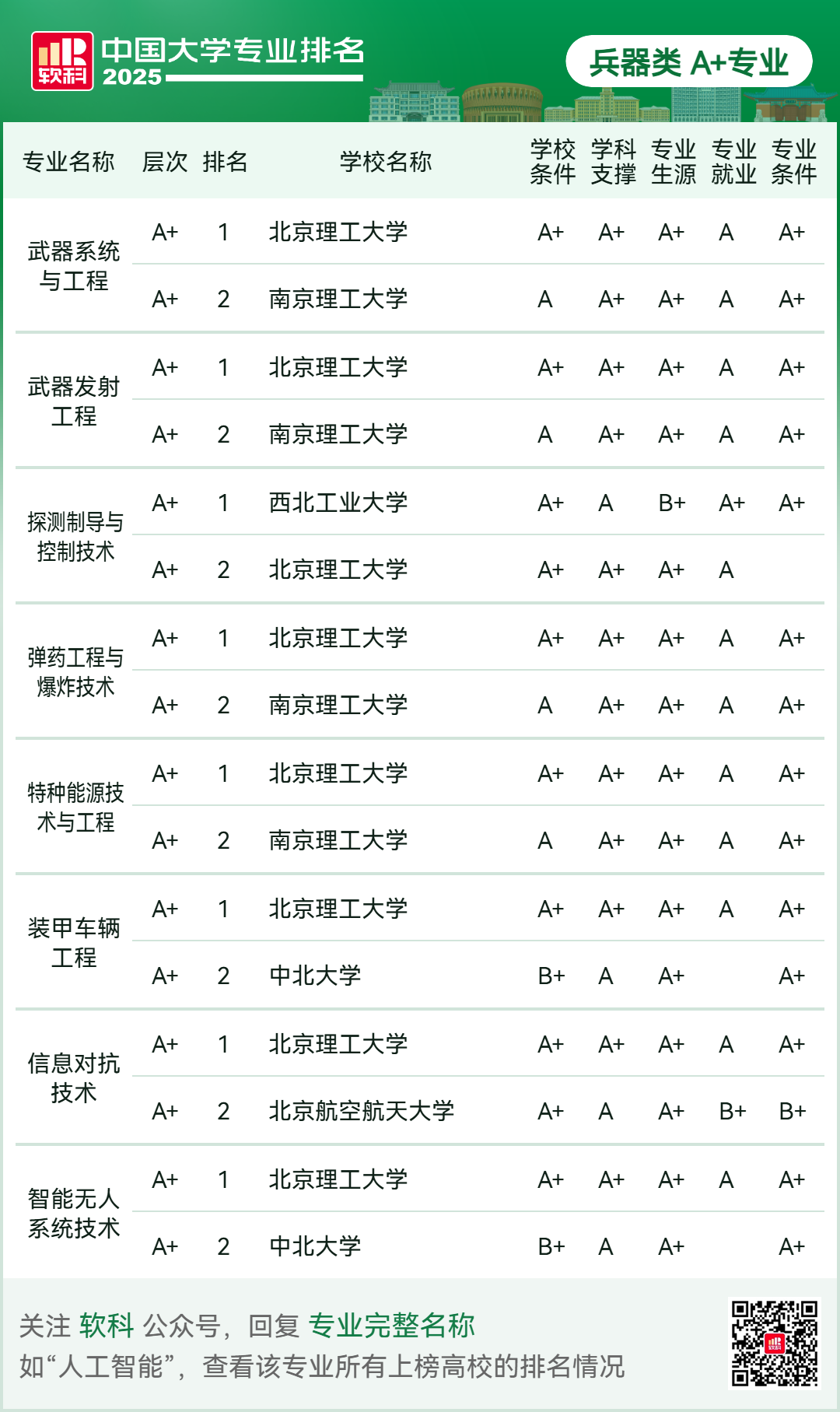 刚刚2025软科中国大学专业排名发布-期刊+
