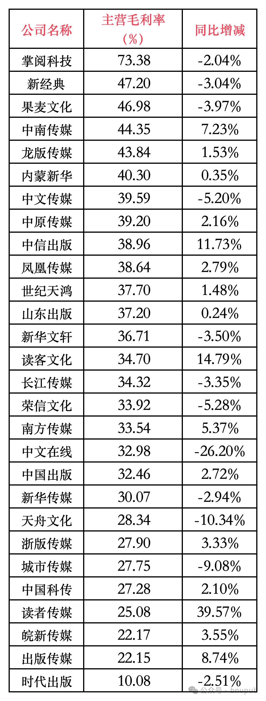 上市书企2024年近七成营收下滑利润大幅波动-期刊+