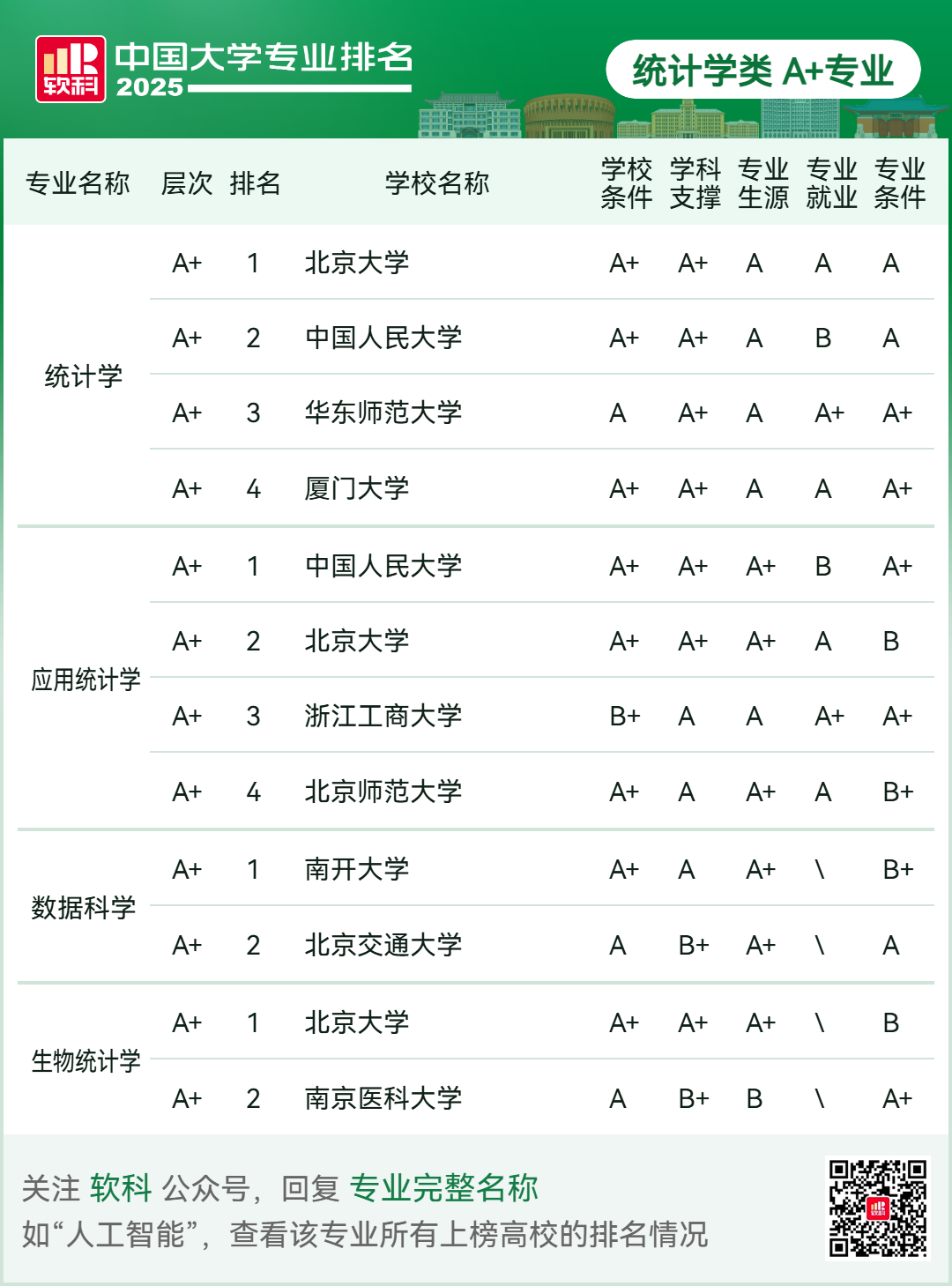 刚刚2025软科中国大学专业排名发布-期刊+