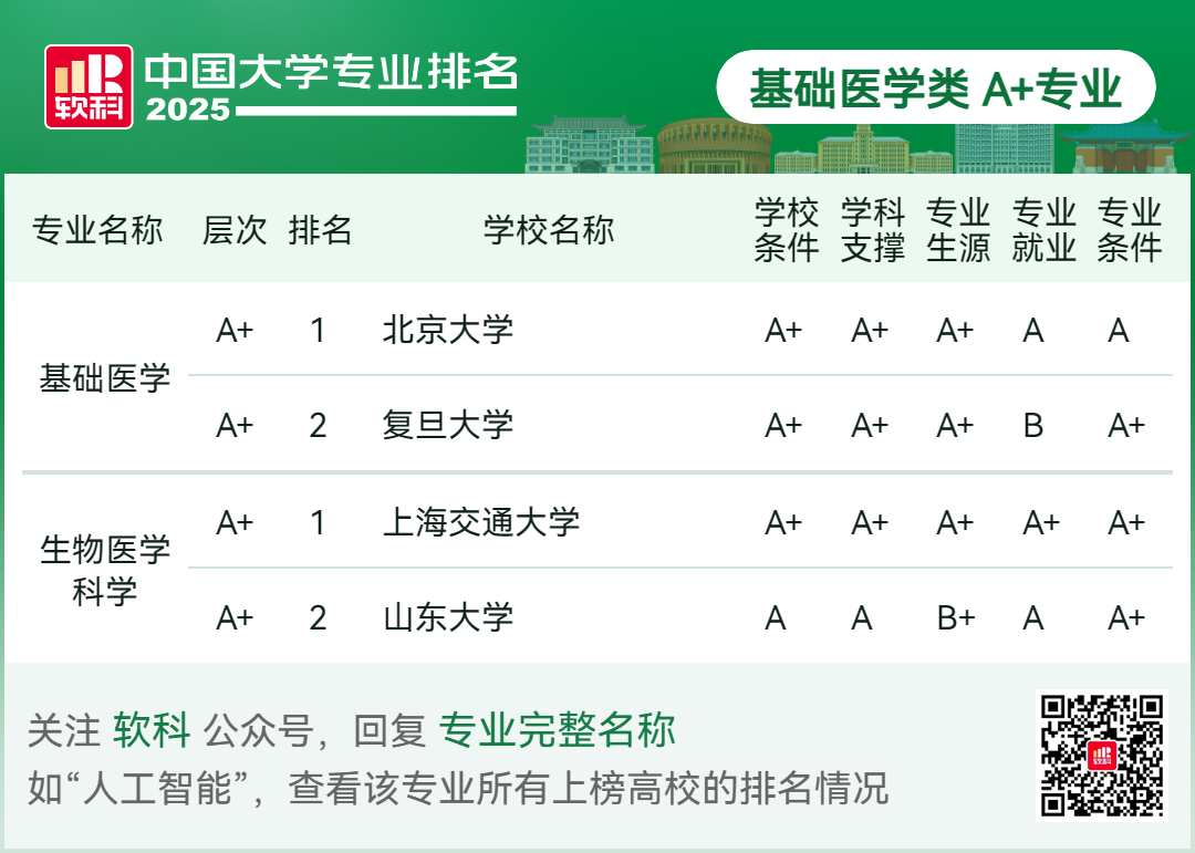 刚刚2025软科中国大学专业排名发布-期刊+