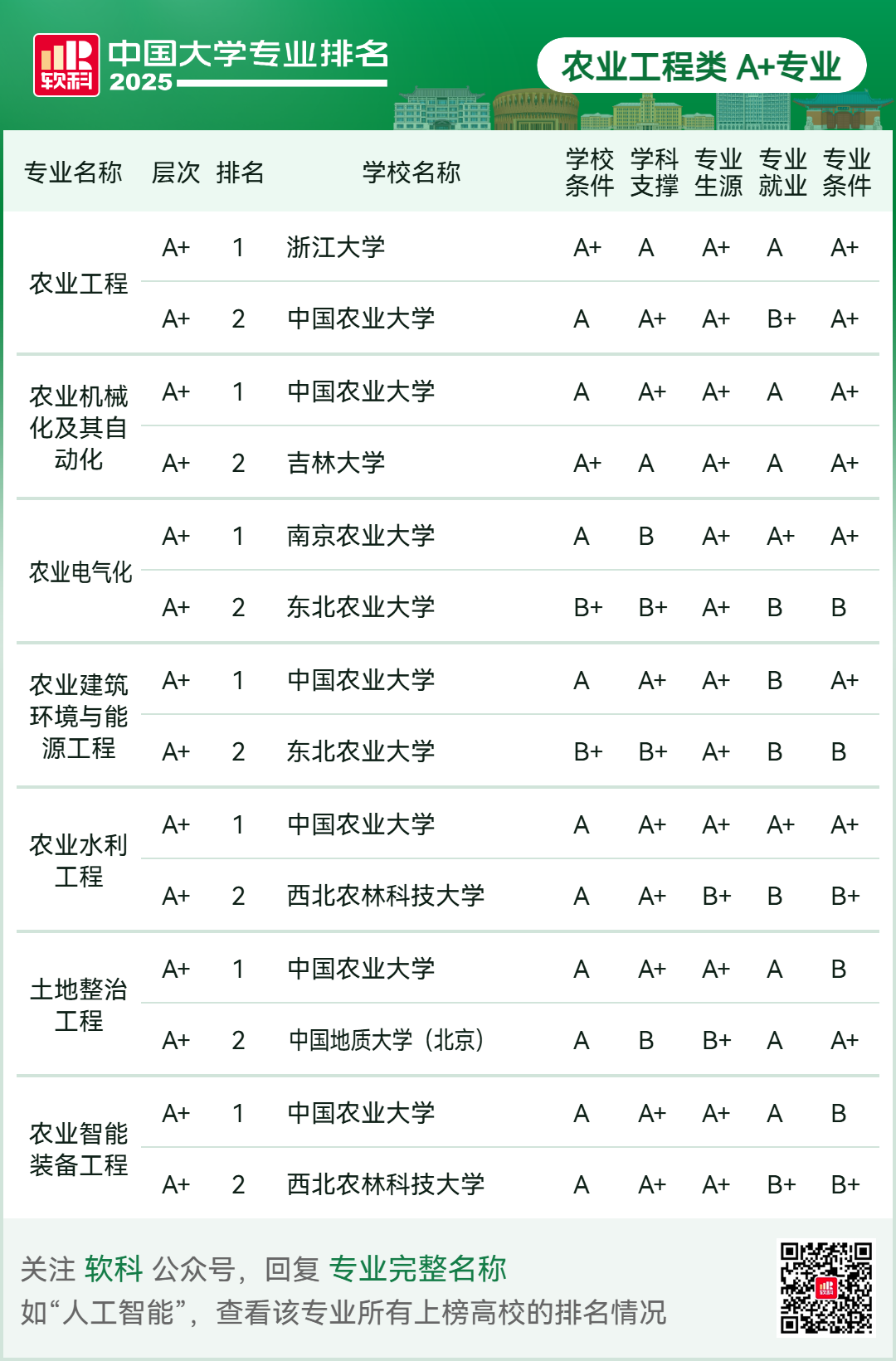 刚刚2025软科中国大学专业排名发布-期刊+