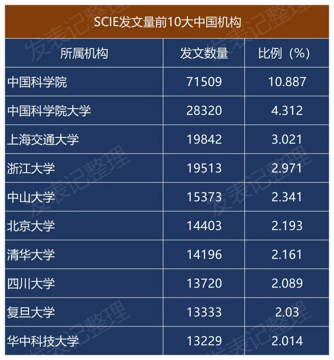 2021年生态报告要点速览