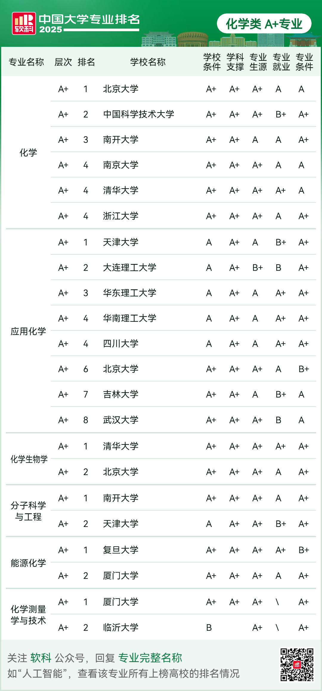 刚刚2025软科中国大学专业排名发布-期刊+