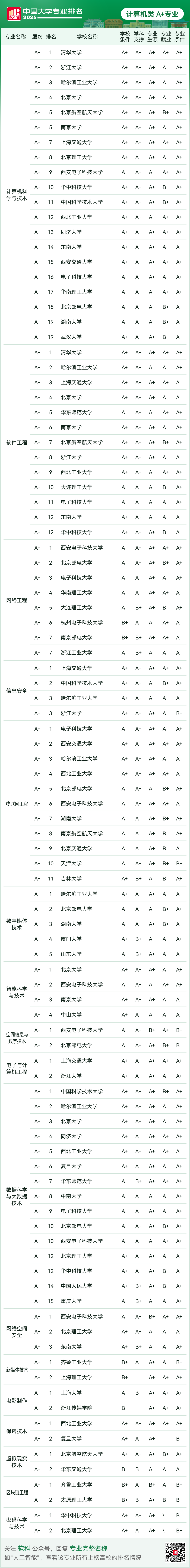 刚刚2025软科中国大学专业排名发布-期刊+