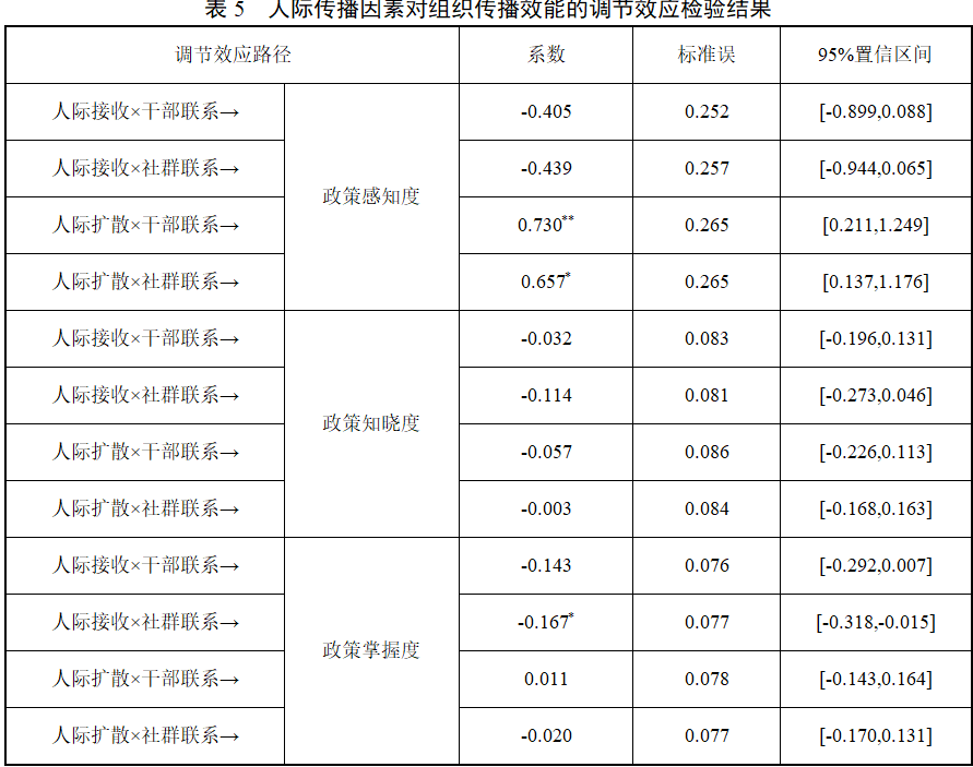 尹子伊 陶建杰 再中心化社交媒介与农村政策传播的重塑-期刊+