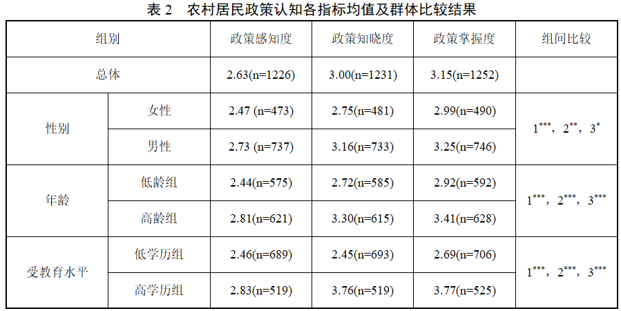 尹子伊 陶建杰 再中心化社交媒介与农村政策传播的重塑-期刊+