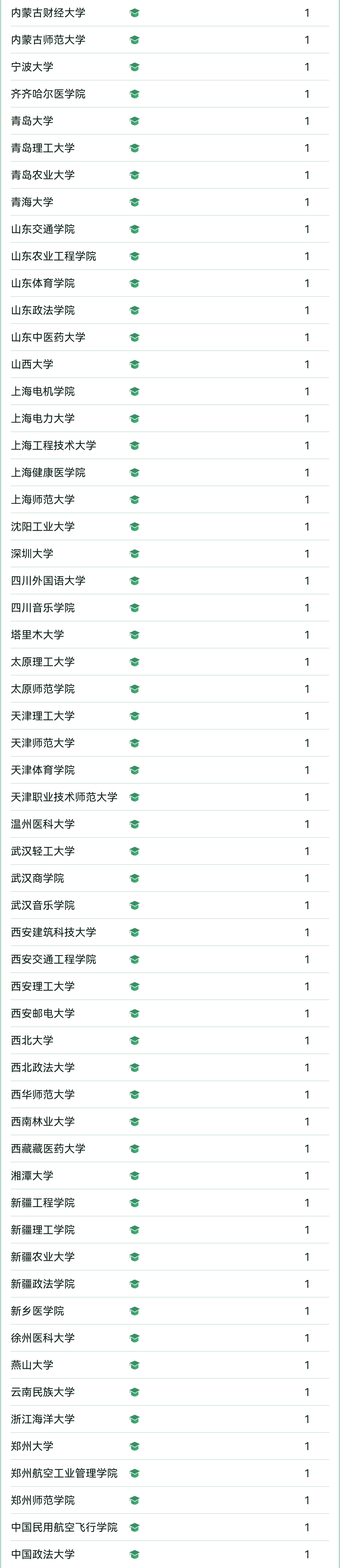 刚刚2025软科中国大学专业排名发布-期刊+