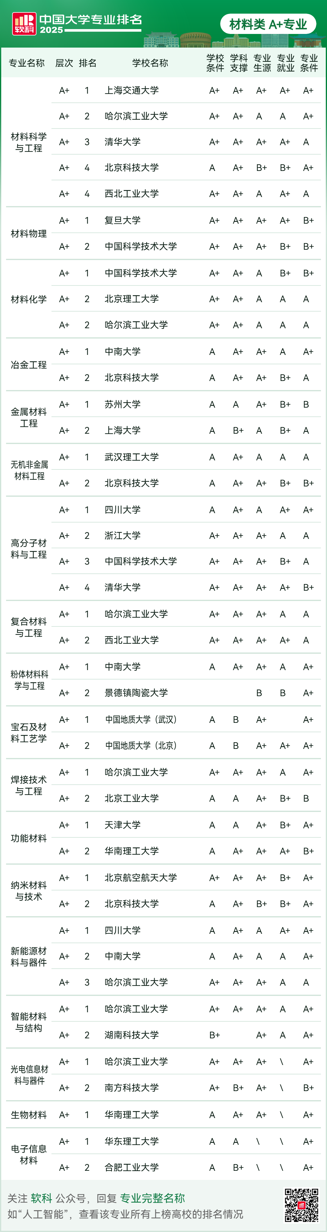 刚刚2025软科中国大学专业排名发布-期刊+