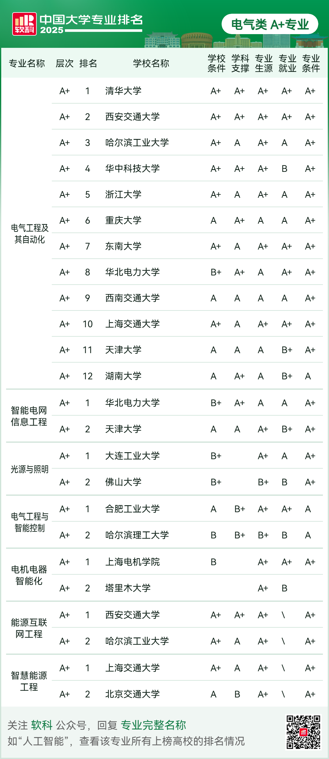 刚刚2025软科中国大学专业排名发布-期刊+