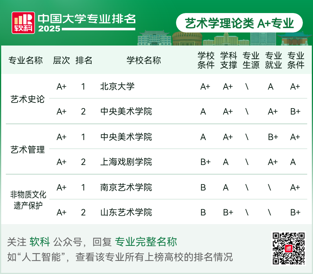 刚刚2025软科中国大学专业排名发布-期刊+