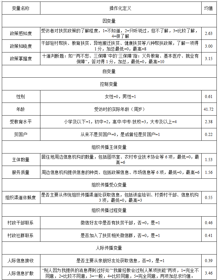 尹子伊 陶建杰 再中心化社交媒介与农村政策传播的重塑-期刊+