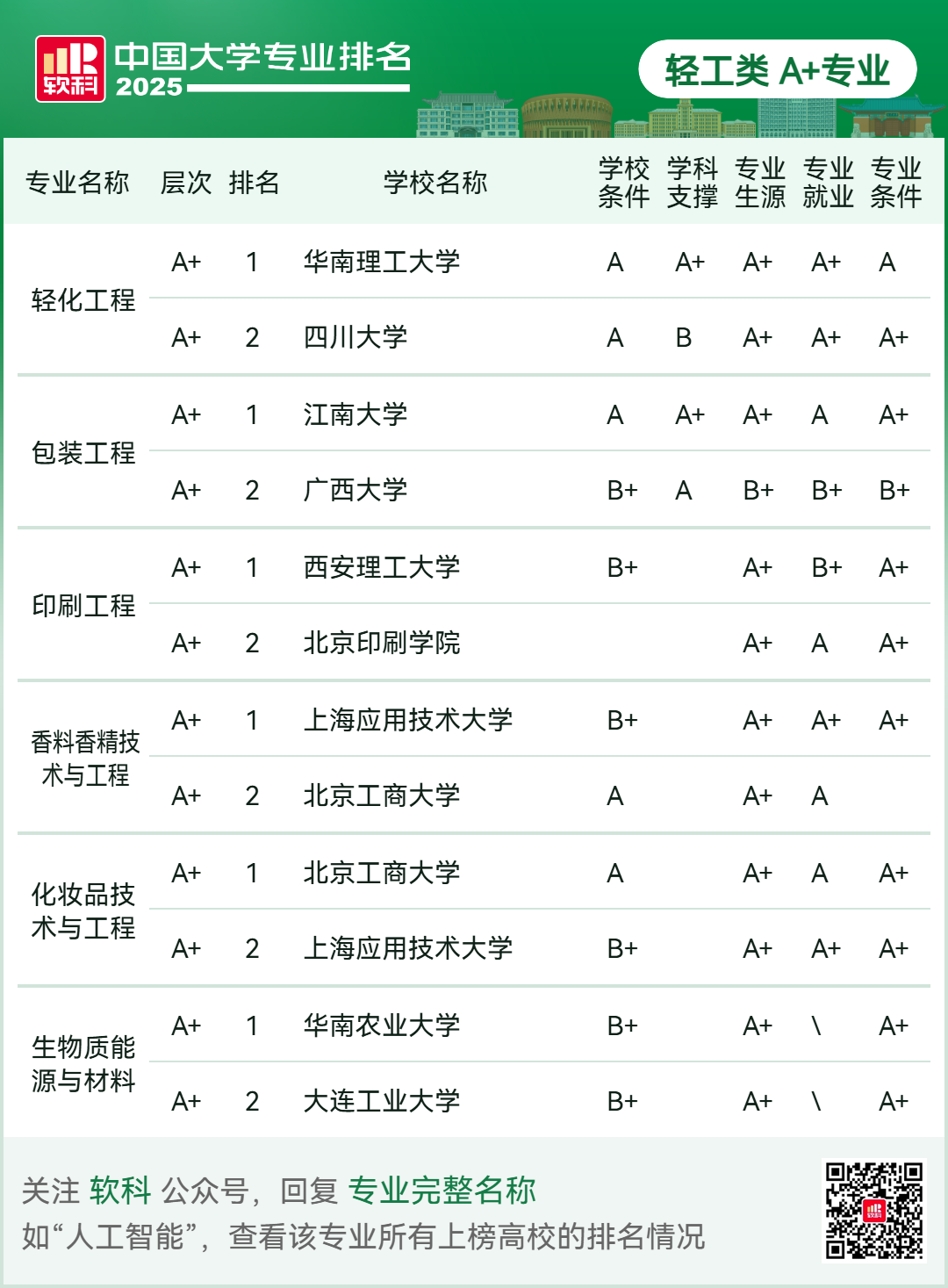 刚刚2025软科中国大学专业排名发布-期刊+
