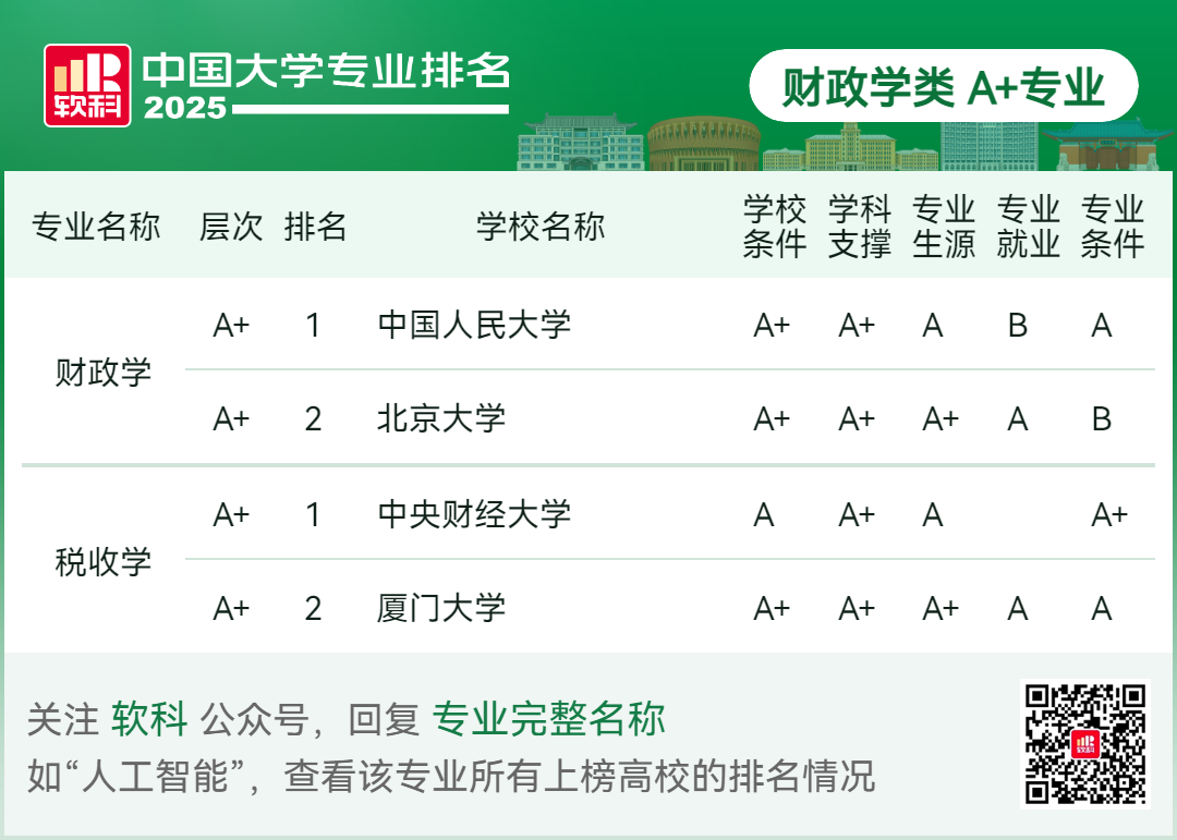 刚刚2025软科中国大学专业排名发布-期刊+