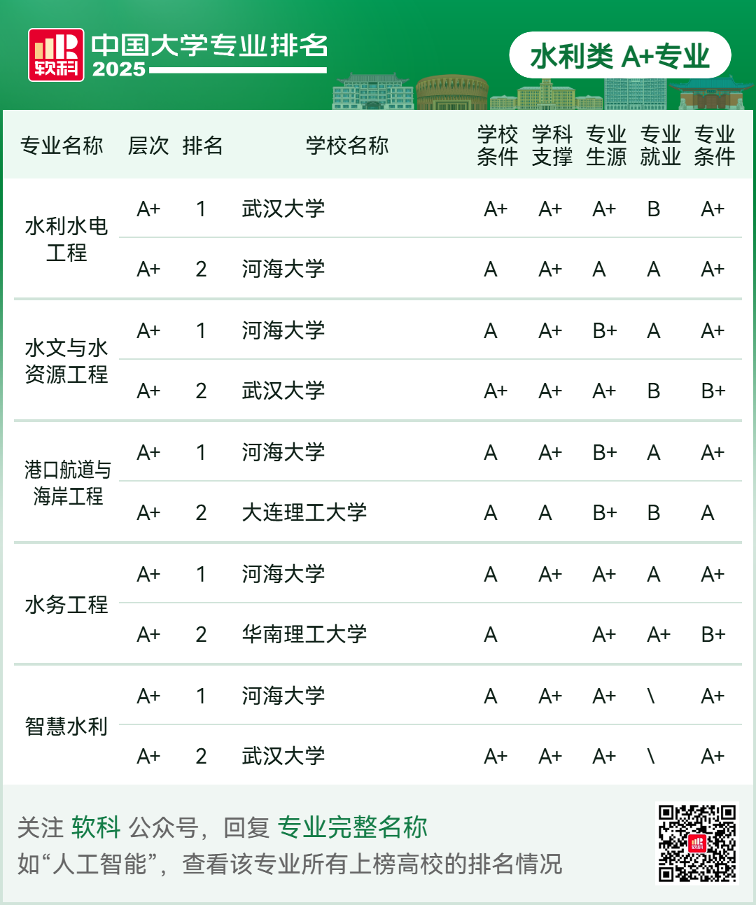 刚刚2025软科中国大学专业排名发布-期刊+