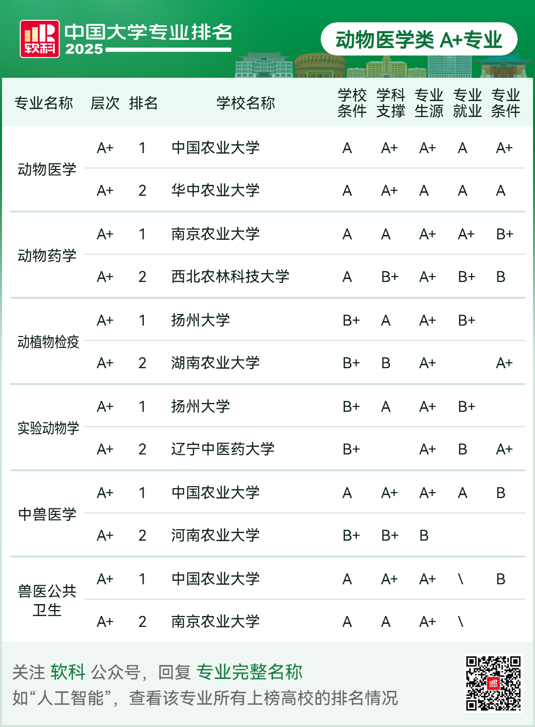 刚刚2025软科中国大学专业排名发布-期刊+