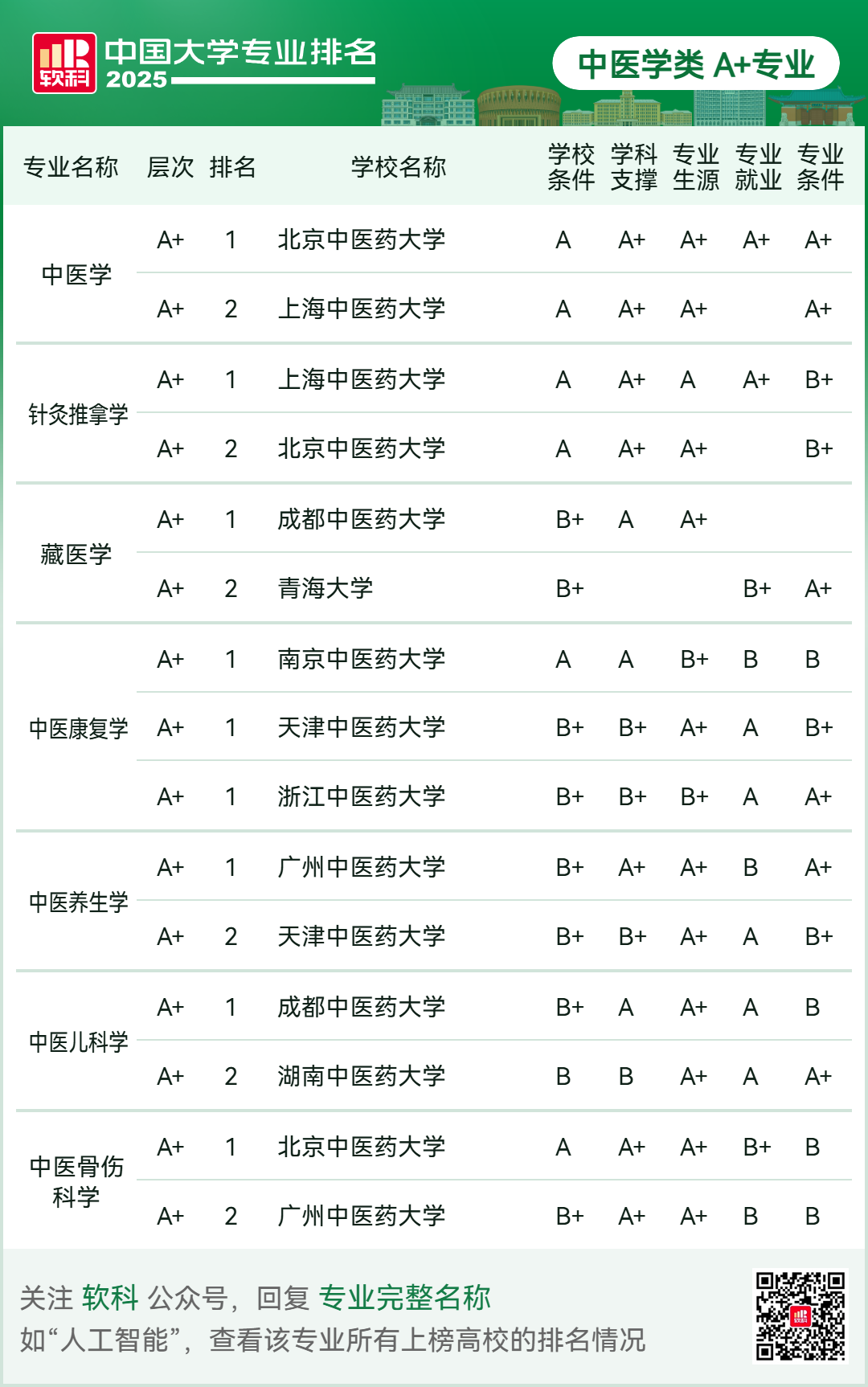 刚刚2025软科中国大学专业排名发布-期刊+