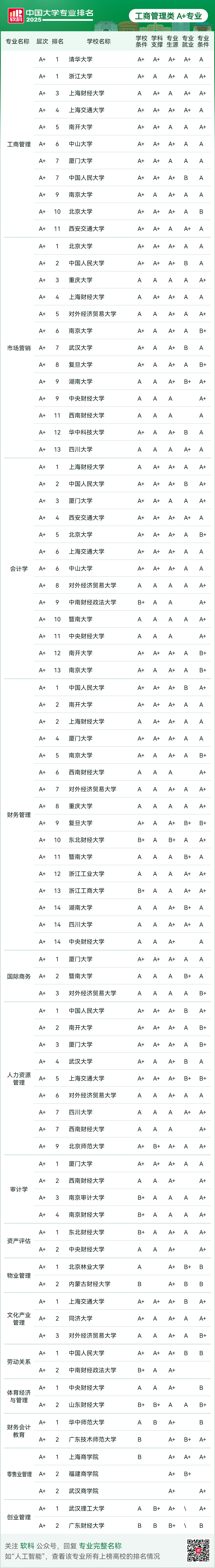 刚刚2025软科中国大学专业排名发布-期刊+