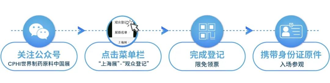最后机会与药监局专家复旦南科大同济等专家学者一起讨论药典新规数字化转型与降本增效2025实验室创新与发展论坛-期刊+